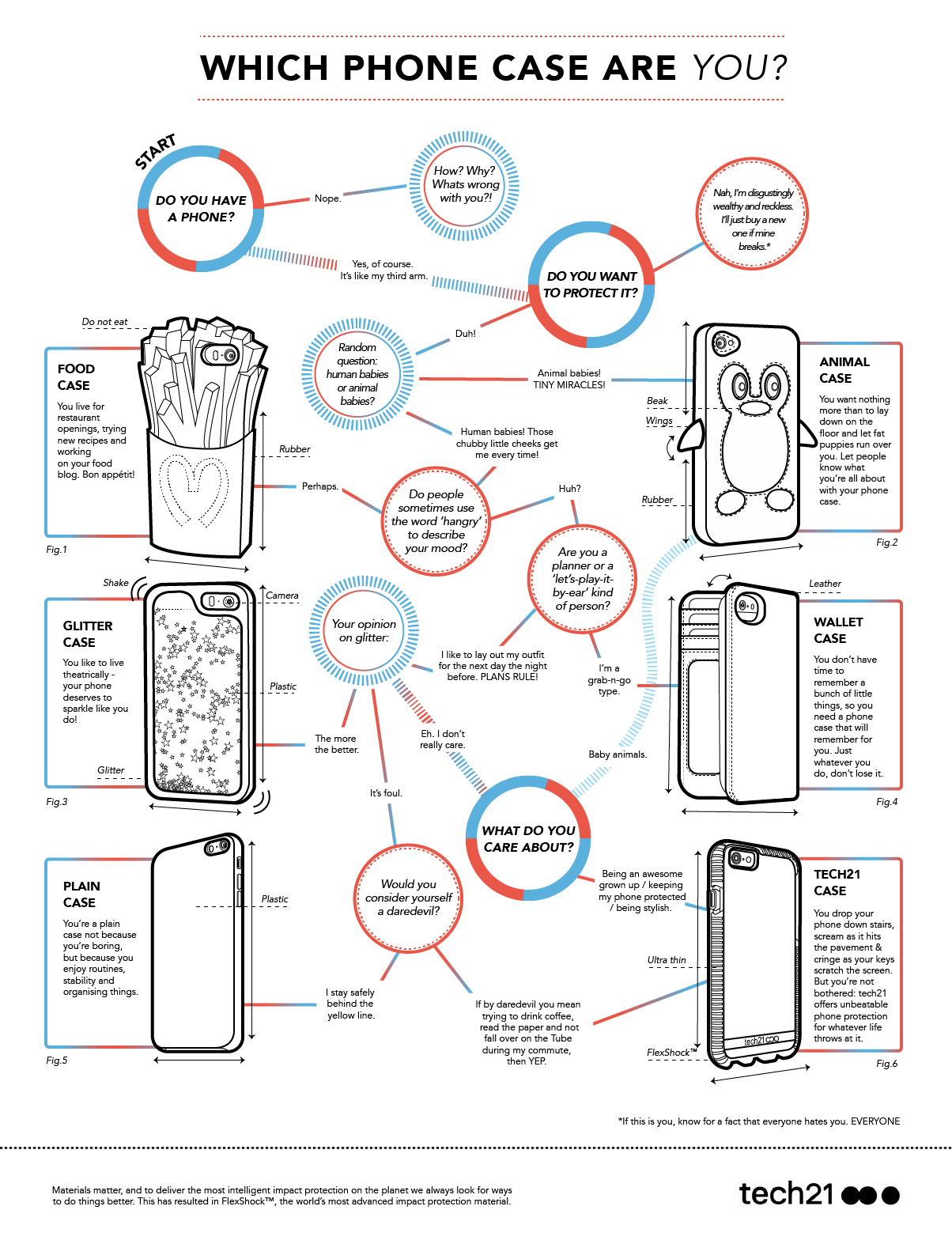 tech21_phone-case-flow-chart
